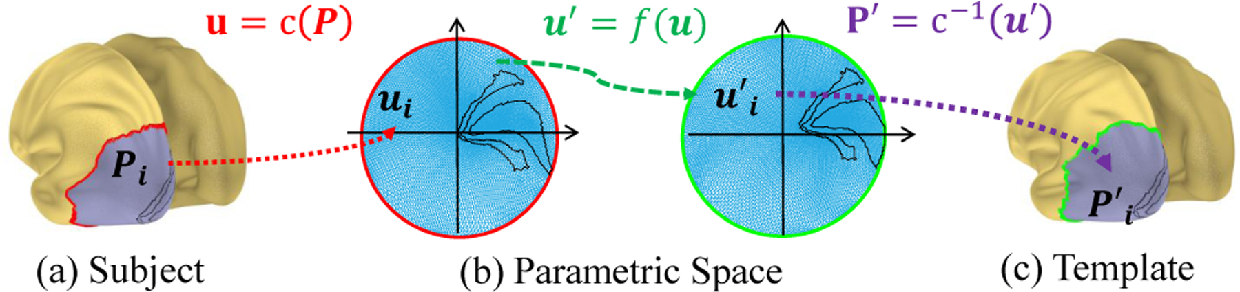 Fig. 2.