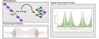 Graphical Abstract