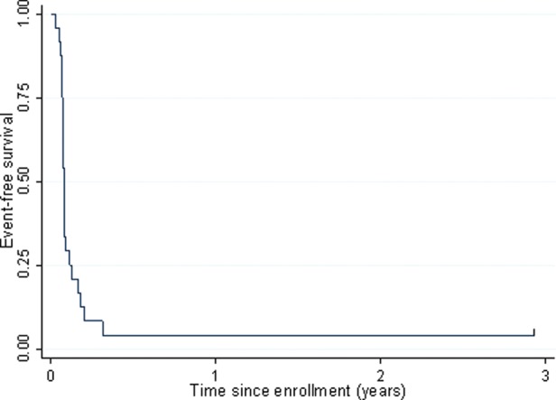 Fig. 1.