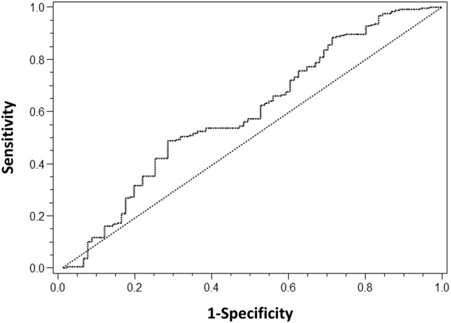 Fig. 4