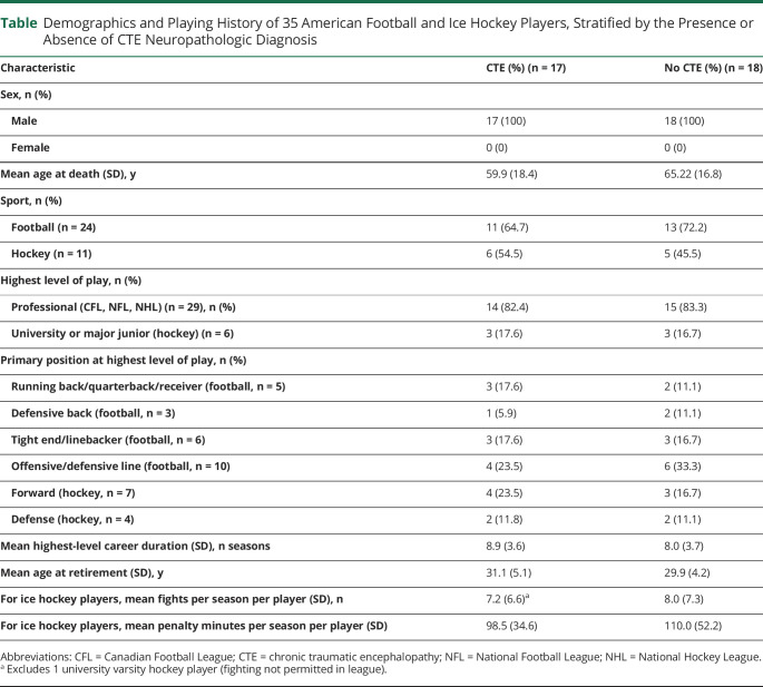 graphic file with name NEUROLOGY2020131250TT1.jpg