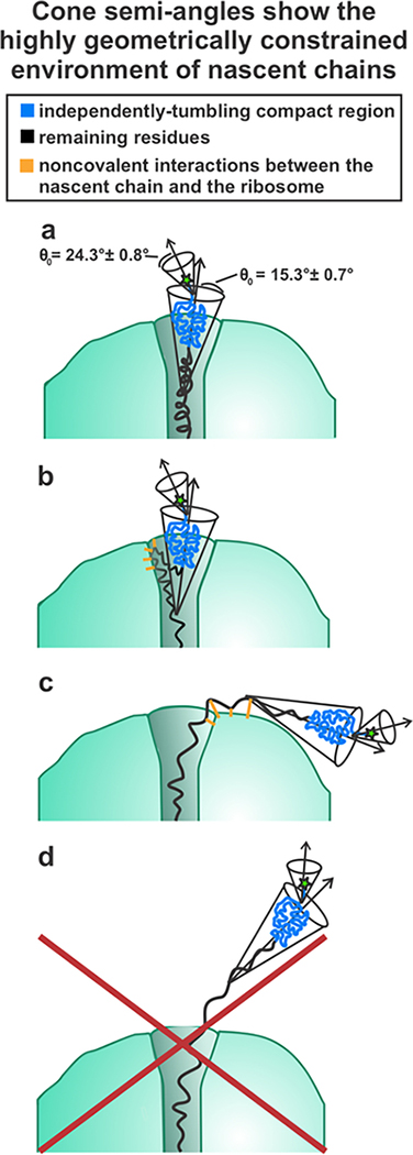 Figure 10.