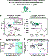 Figure 12.