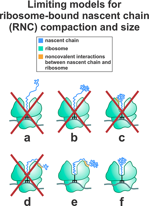 Figure 9.