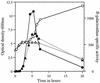 FIG. 1.