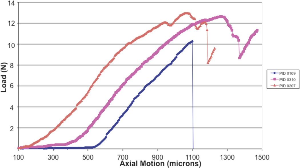 Fig. 8