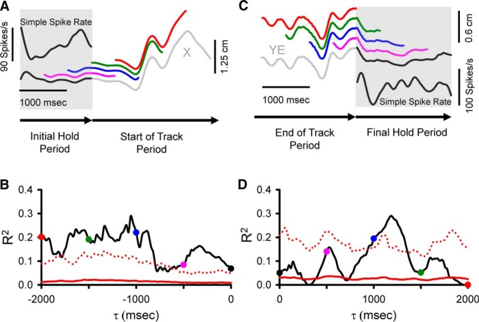 Figure 10.