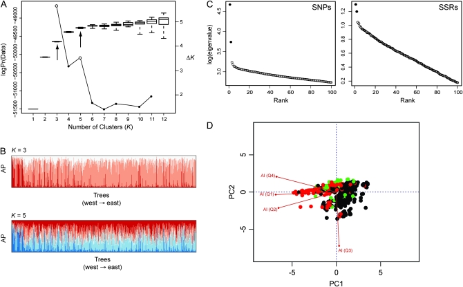 Figure 2.—