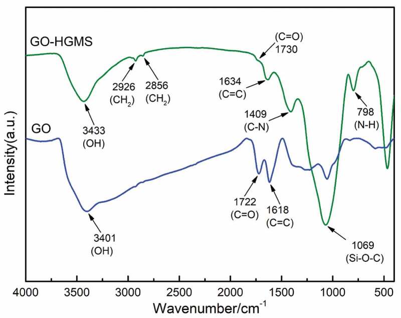 Figure 2.