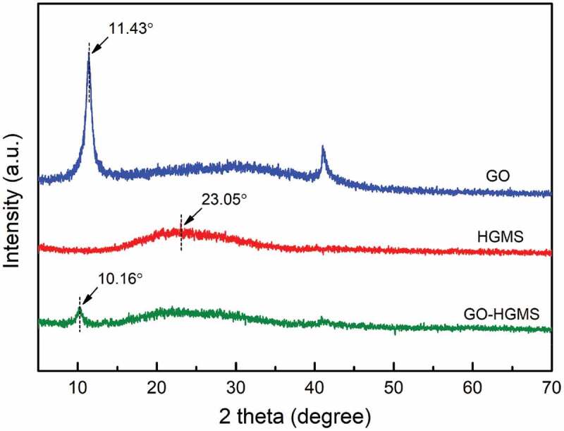 Figure 3.