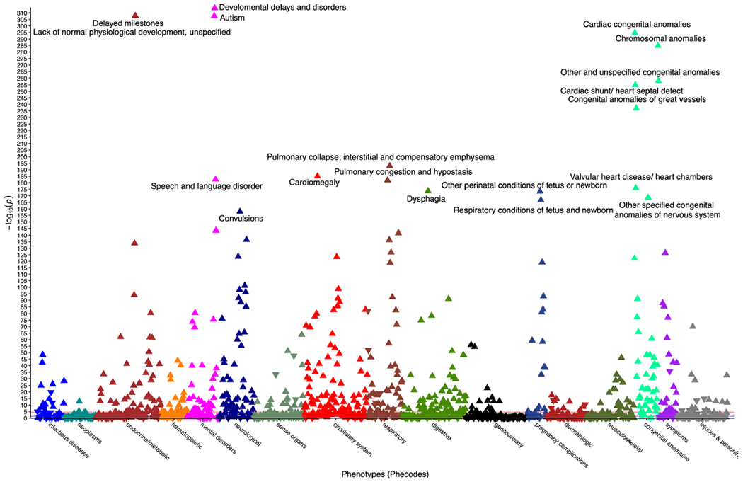 Extended Data Fig. 1 |