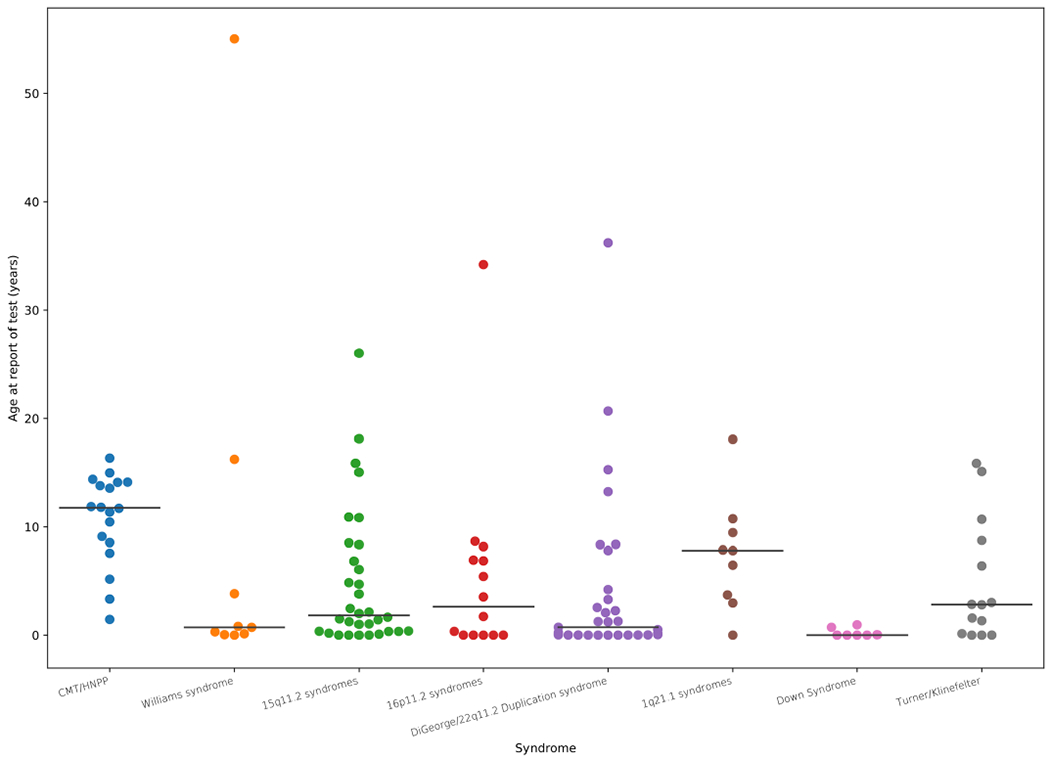 Extended Data Fig. 2 |