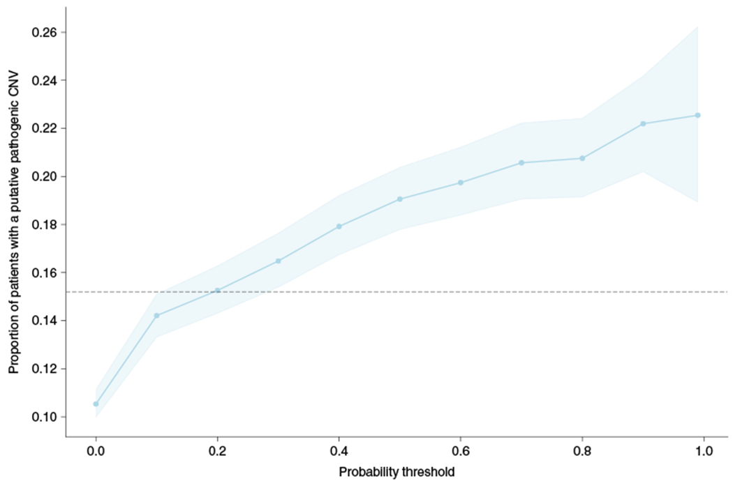 Fig. 3 |