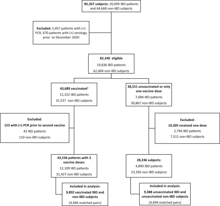 Figure 1