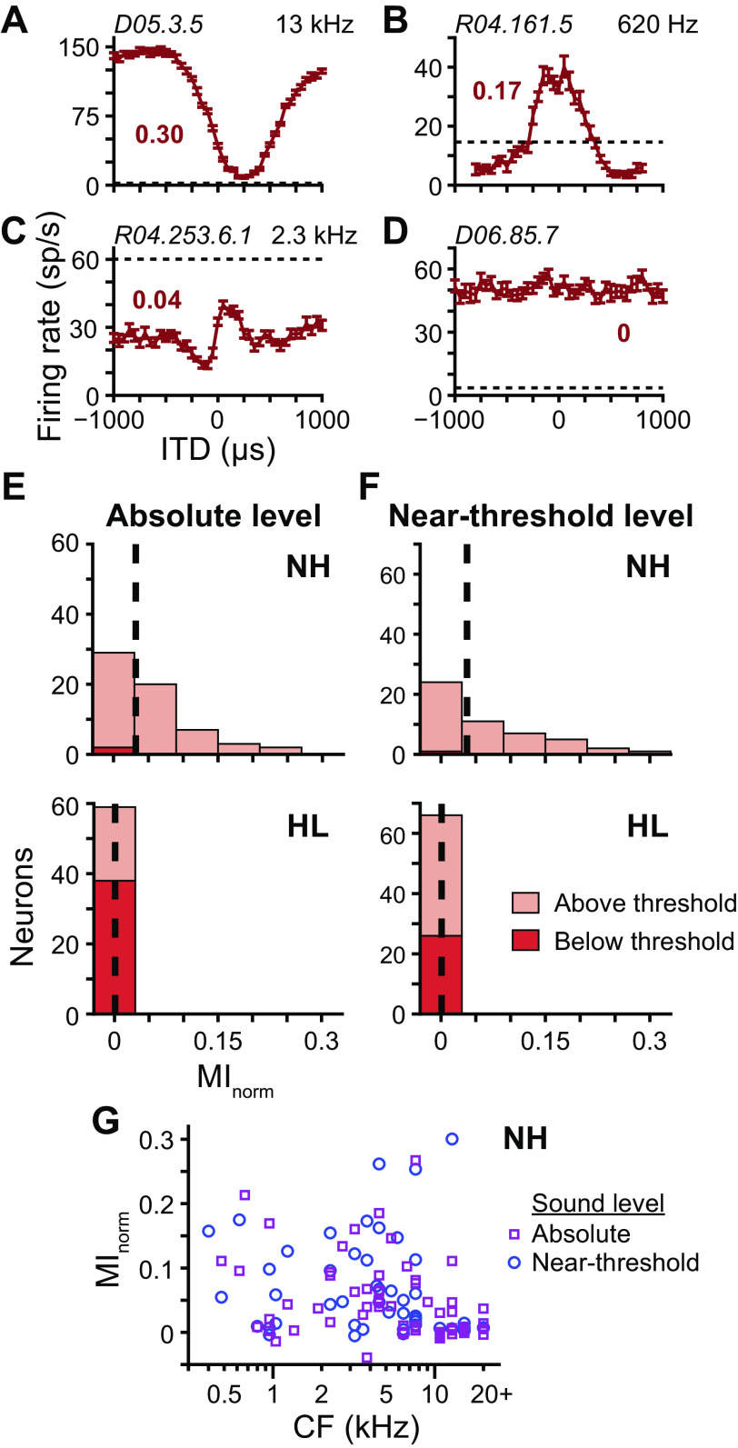 Fig. 7.