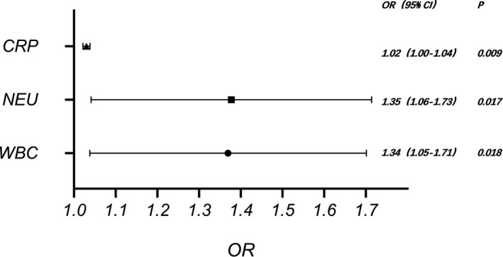 FIGURE 2