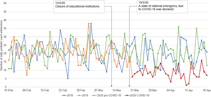 FIGURE 1