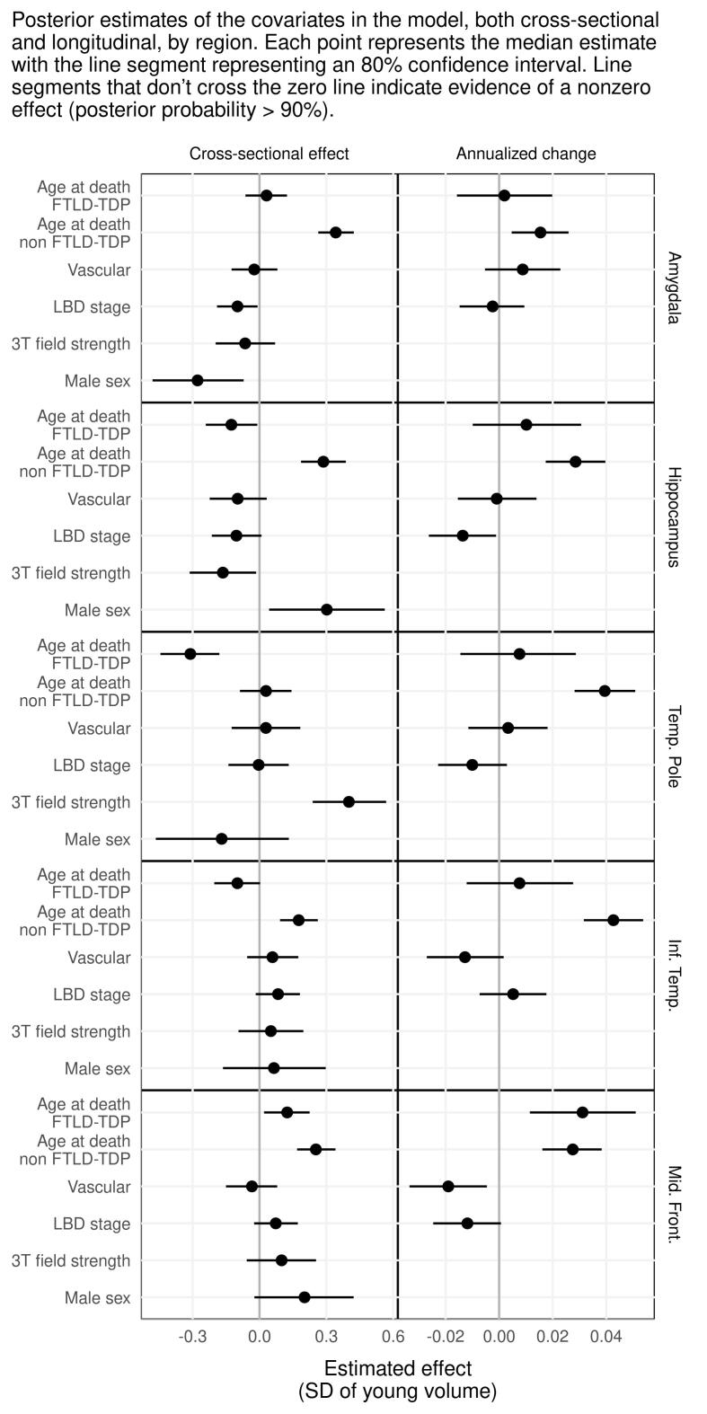 Supplementary figure 2