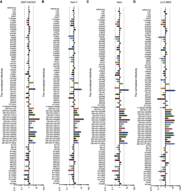 Figure 3