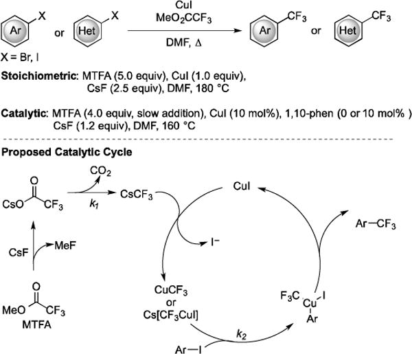 Fig. (9)