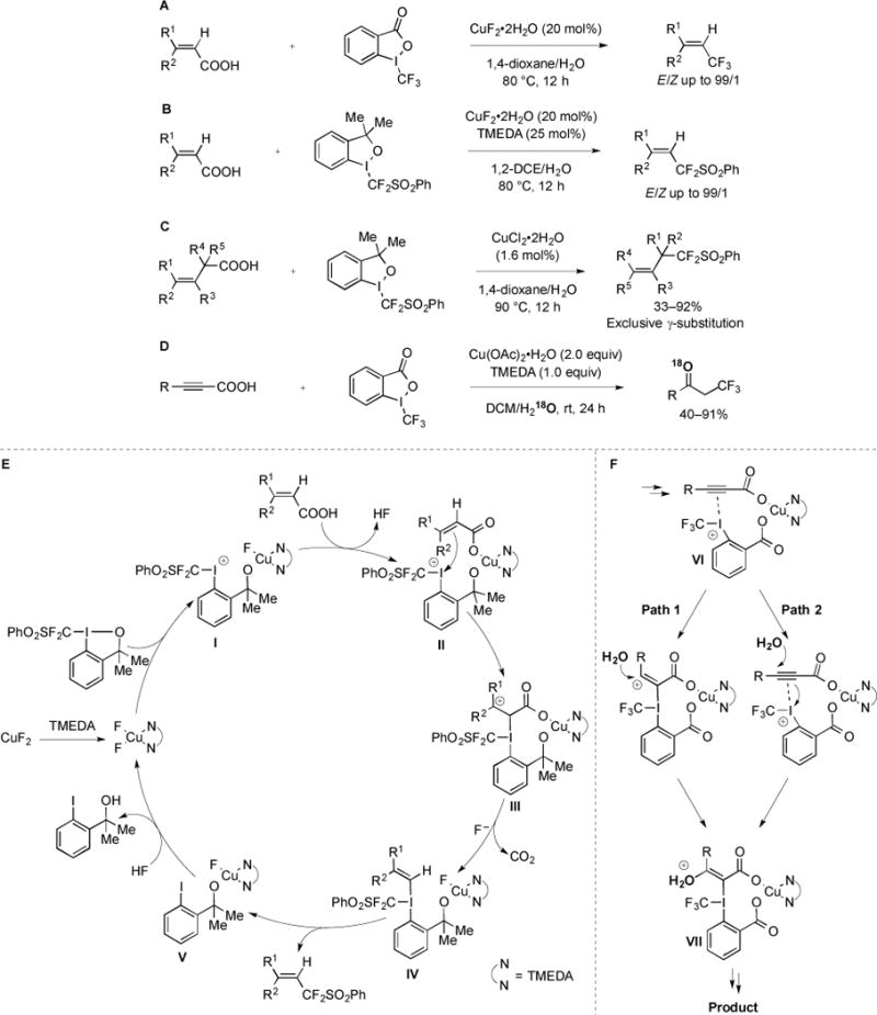 Fig. (27)