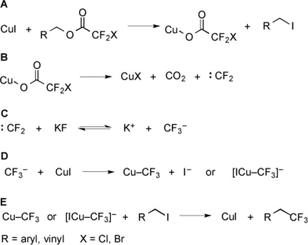 Fig. (3)