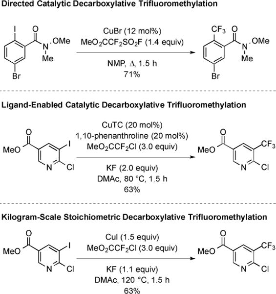 Fig. (7)