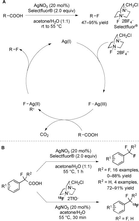 Fig. (30)