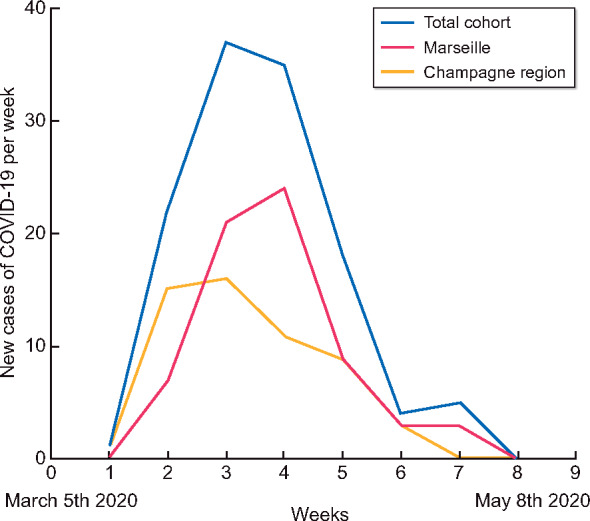 FIGURE 2: