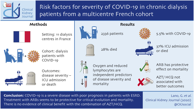 Graphical Abstract