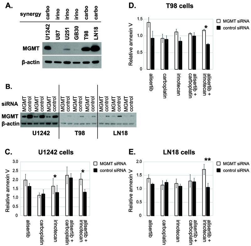 Figure 3: