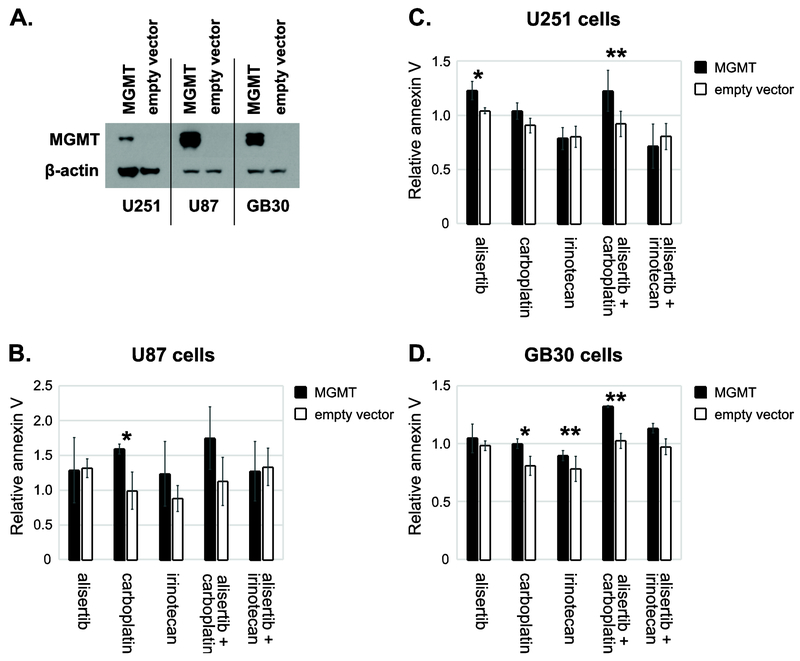 Figure 4: