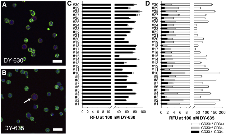 Figure 3