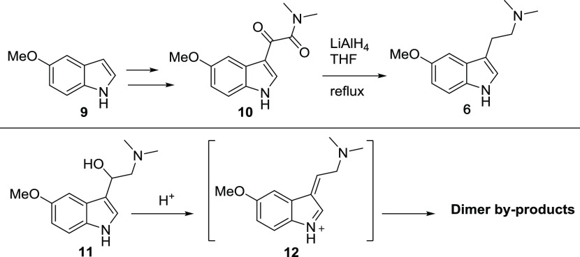 Scheme 2