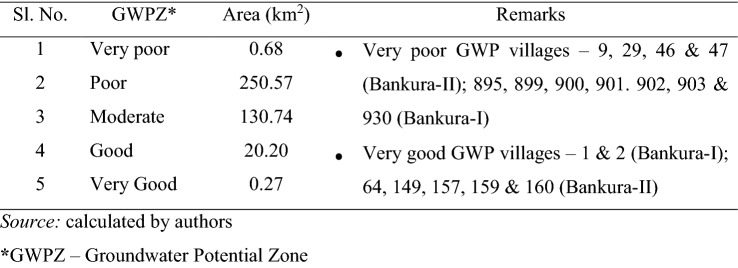 graphic file with name 12665_2021_9909_Tab10_HTML.jpg