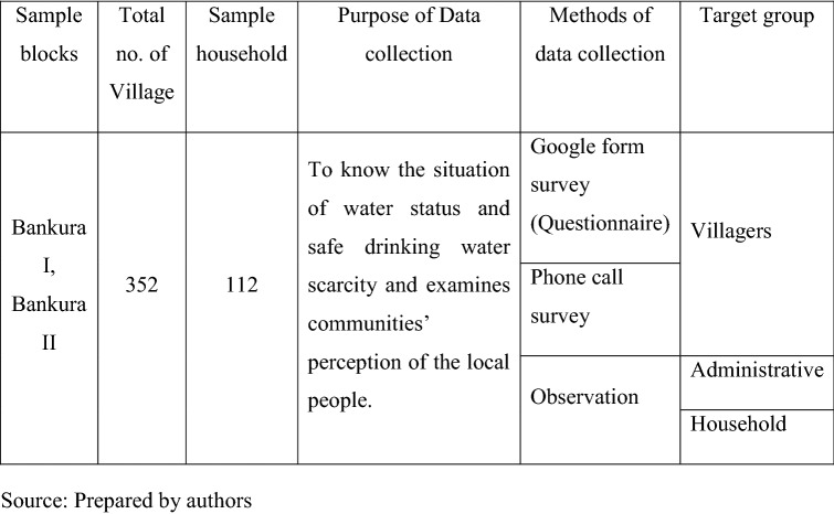 graphic file with name 12665_2021_9909_Tab9_HTML.jpg