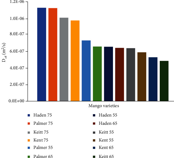 Figure 5