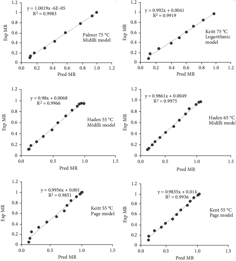 Figure 7