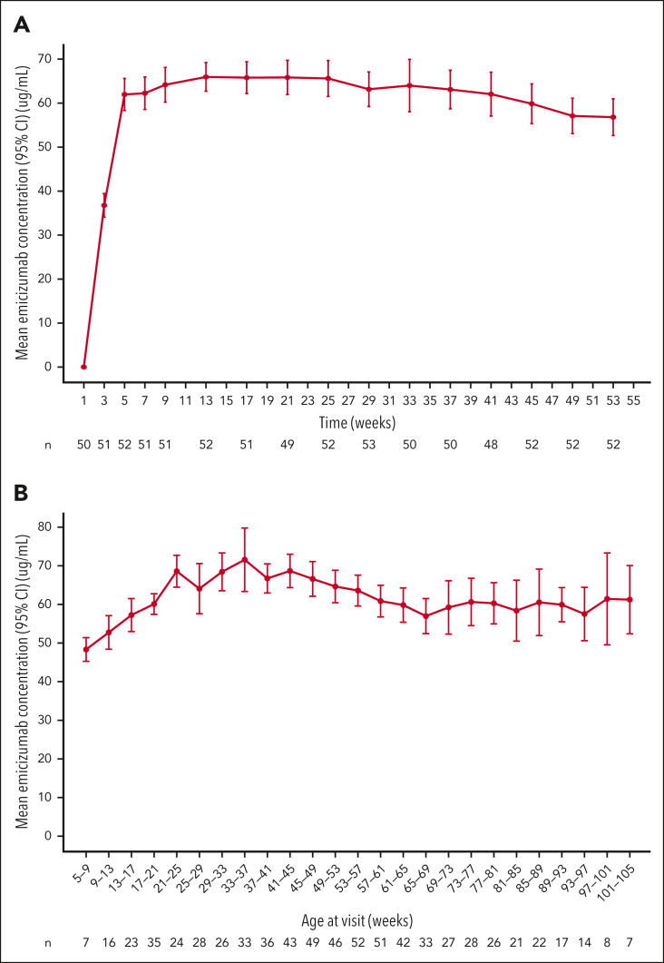 Figure 2.