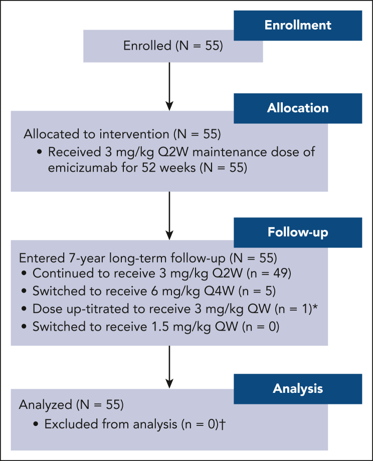 Figure 1.