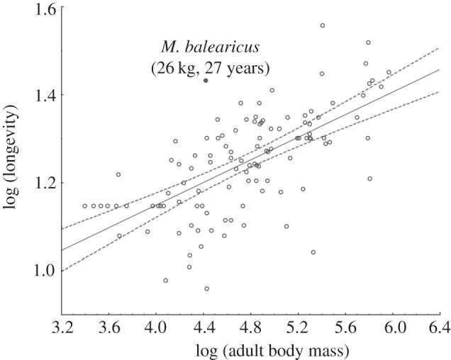 Figure 3.