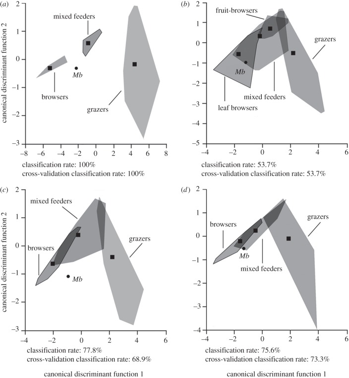 Figure 1.