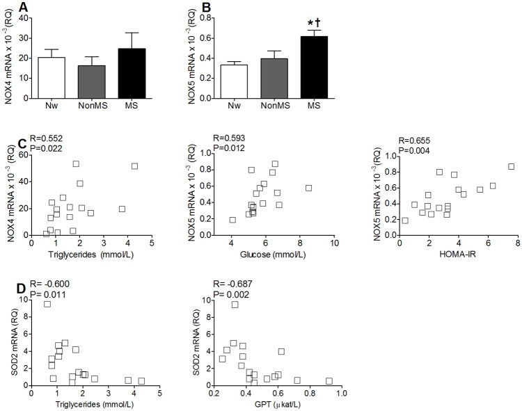 Fig 4