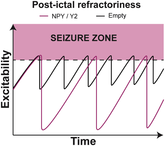 Figure 7