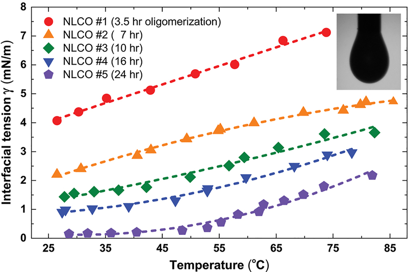 Extended Data Fig. 3 |