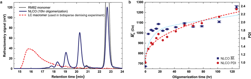 Extended Data Fig. 1 |