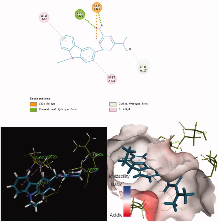 Figure 4.