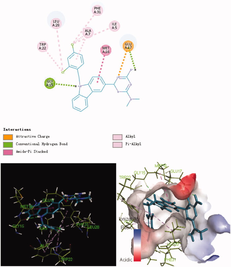 Figure 3.