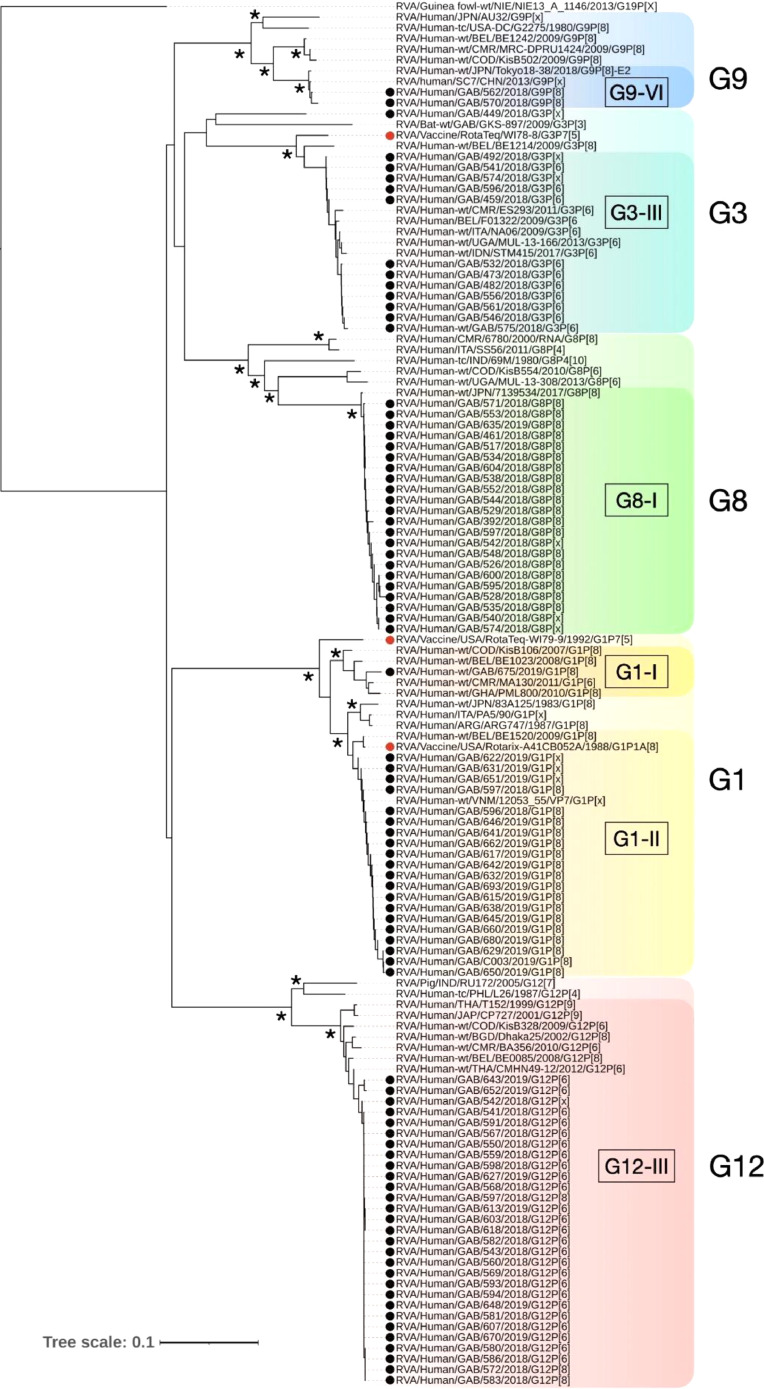 Fig 2