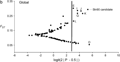 Figure 2.—